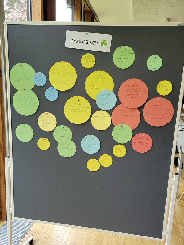 Flipchart mit Ideen | © FH Kufstein Tirol